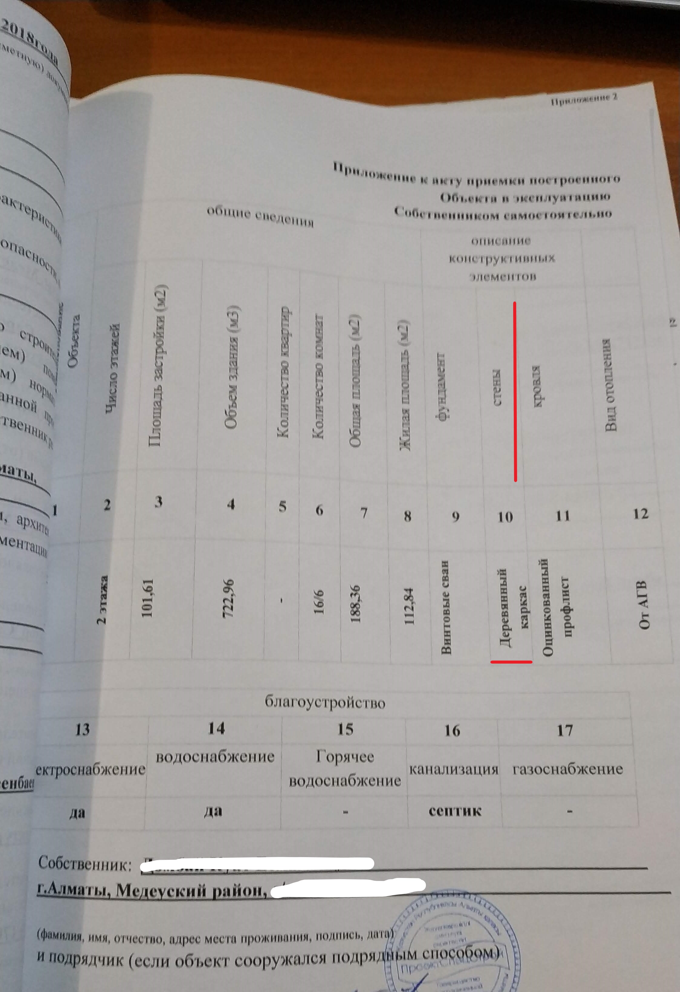 Оформление разрешения на строительство в Алматы | SipHome.kz